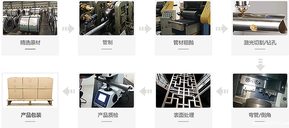 douyin2022工艺流程