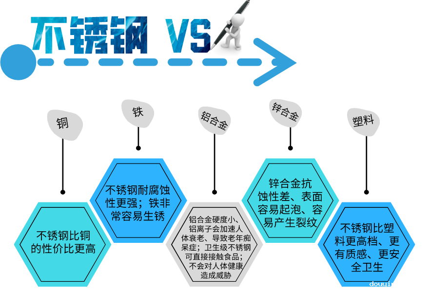 douyin2022不锈钢管.png