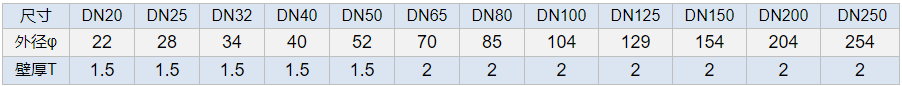 douyin2022精密不锈钢管件.png