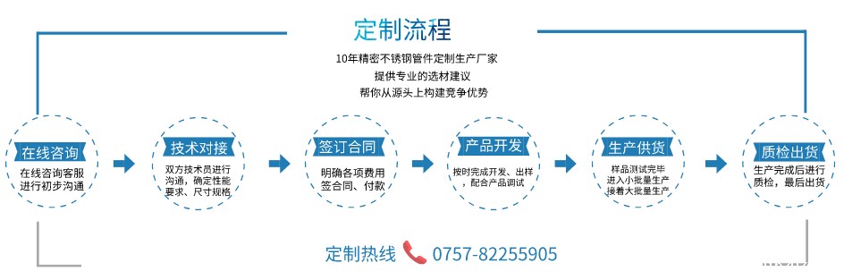 卫浴不锈钢弯管定制流程.jpeg