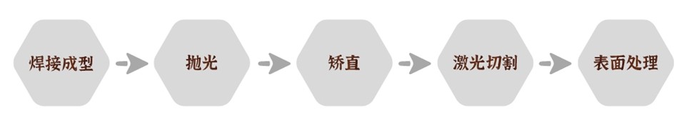 佛山douyin2022不锈钢.jpg
