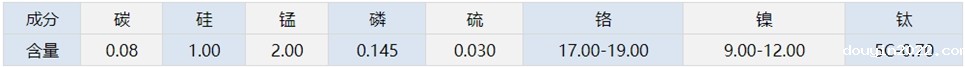 321精密不锈钢管元素含量.jpg