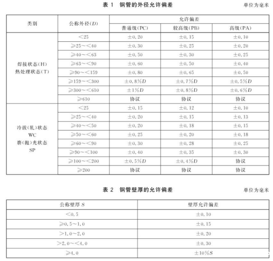 不锈钢盘管的标准范围.png