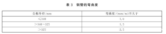 不锈钢盘管的标准范围.png