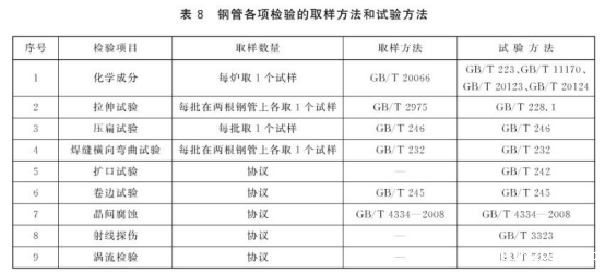 不锈钢盘管的标准范围.png