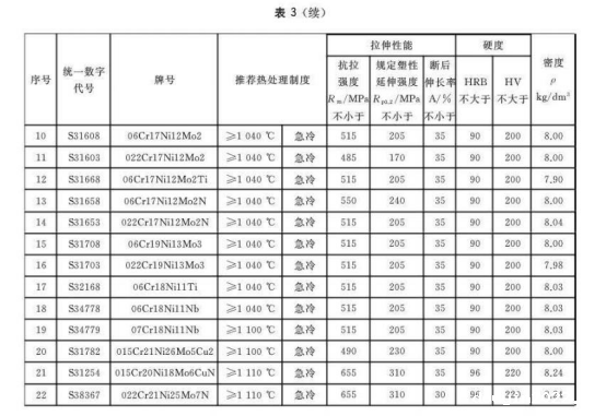 不锈钢换热器盘管标准.png