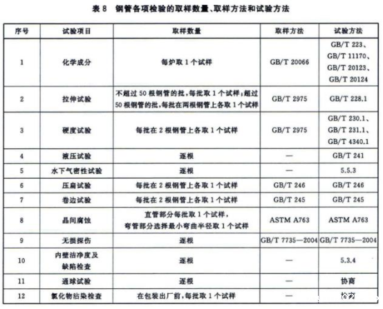 304不锈钢热水盘管的相关技术标准.png