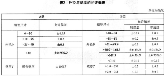食品设备不锈钢盘管技术标准.png