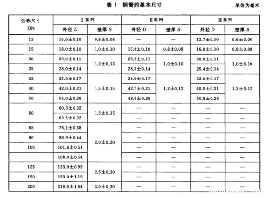 薄壁不锈钢水管的执行标准.png