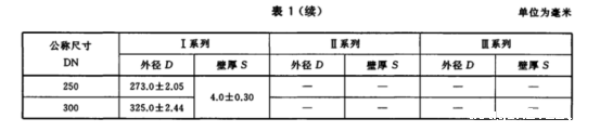 薄壁不锈钢水管的执行标准.png