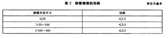 薄壁不锈钢水管的执行标准.png