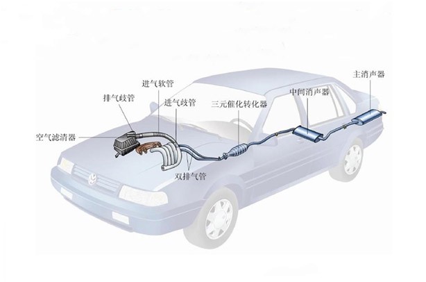 douyin2022不锈钢