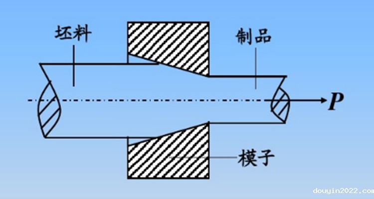 不锈钢拉拔处理工艺图.jpg