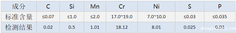douyin2022精密不锈钢管件.png