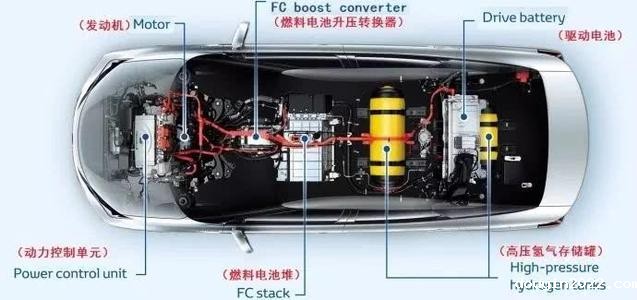 氢汽车.jpg