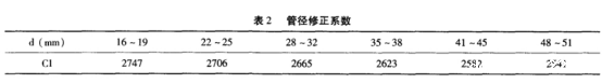 管径修正系数.png