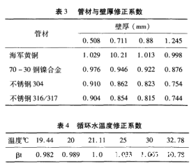 管材与壁厚、循环水温度修正系数.png