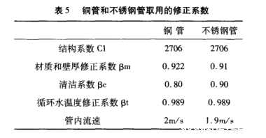 铜管和不锈钢管取用的修正系数.png
