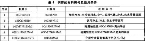 精密不锈钢管标准——连接用薄壁不锈钢管.png