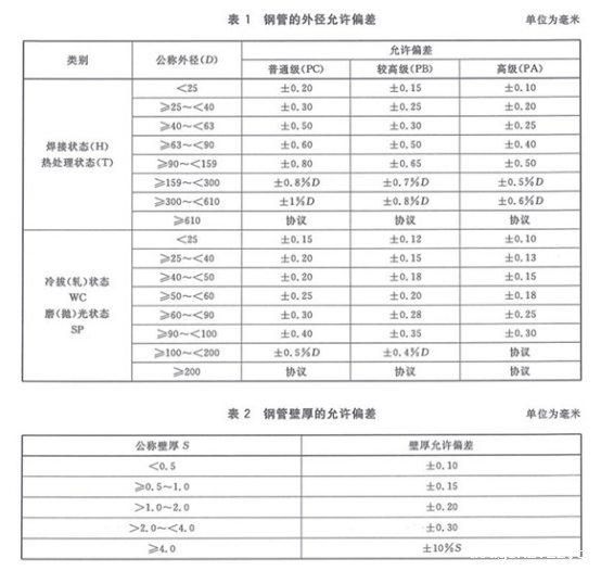 机械结构专用精密不锈钢管标准.png