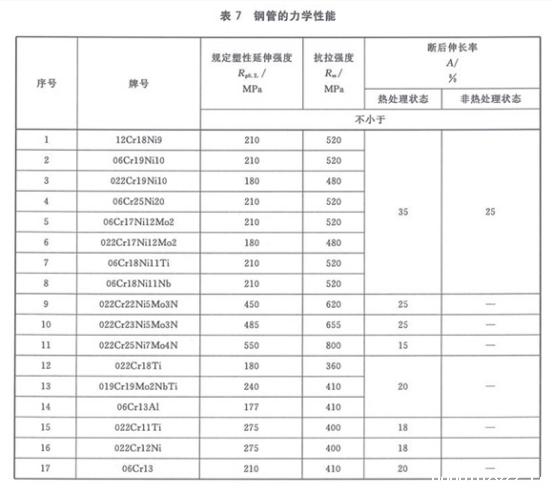 机械结构专用精密不锈钢管标准.png