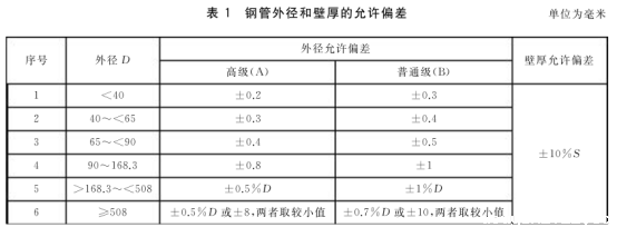 流体不锈钢管标准——douyin2022不锈钢.png