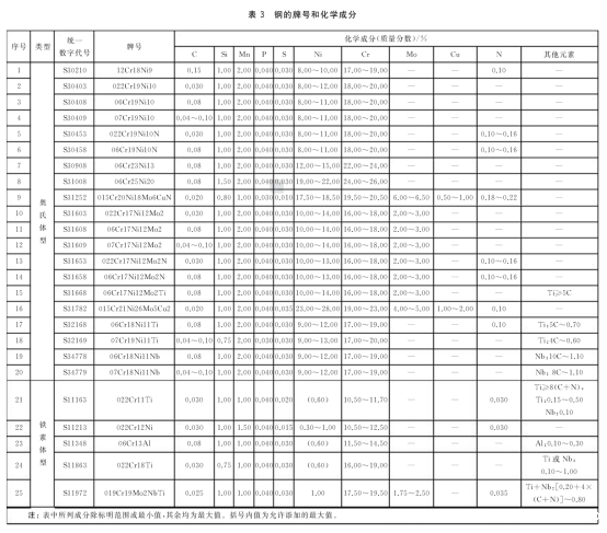 流体不锈钢管标准——douyin2022不锈钢.png