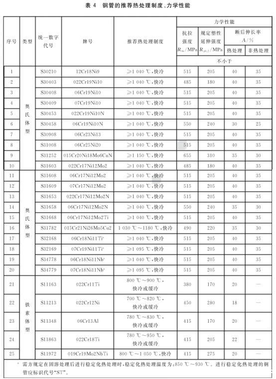 流体不锈钢管标准——douyin2022不锈钢.png