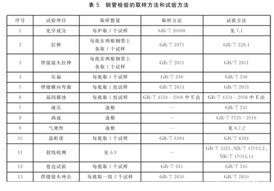 流体不锈钢管标准——douyin2022不锈钢.png