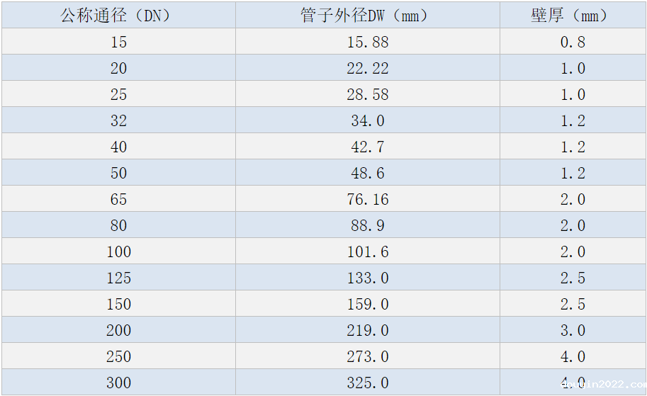 304不锈钢水管规格表.png
