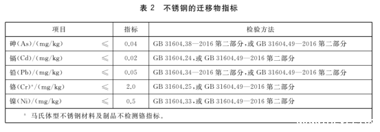酿酒冷却用不锈钢盘管的标准png
