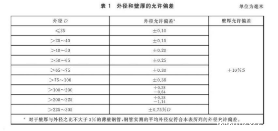 不锈钢换热器盘管标准.png