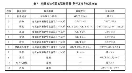 不锈钢换热器盘管标准.png