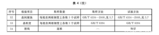 不锈钢换热器盘管标准.png