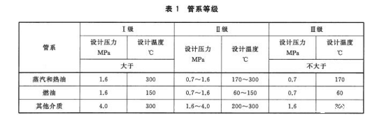 不锈钢船用盘管标准.png