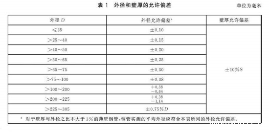 锅炉和热交换器用奥氏体不锈钢焊接钢管标准.png