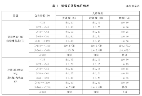 不锈钢螺旋盘管标准.png