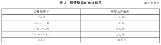 不锈钢螺旋盘管标准.png