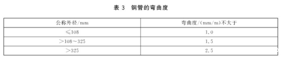 不锈钢螺旋盘管标准.png