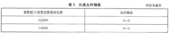 不锈钢加热盘管技术标准.png