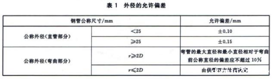 304不锈钢热水盘管的相关技术标准.png