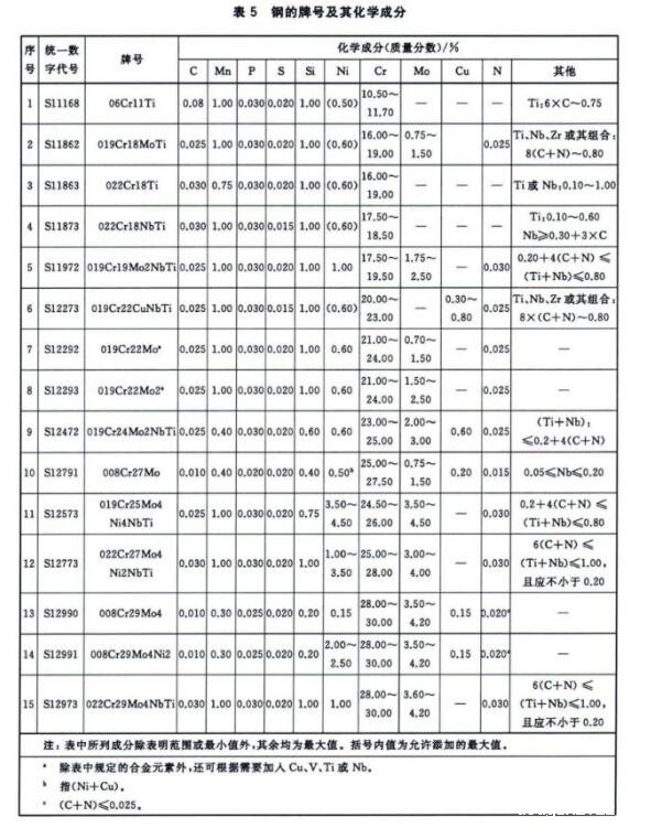 304不锈钢热水盘管的相关技术标准.jpg