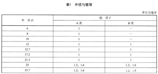 食品设备不锈钢盘管技术标准.png