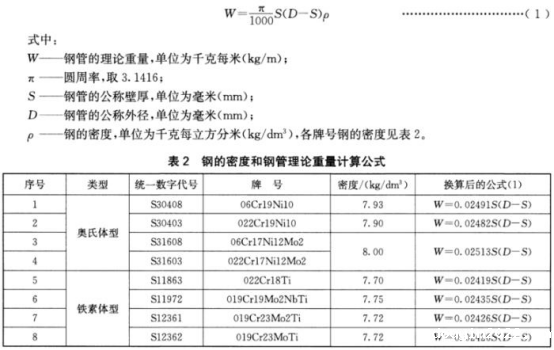 薄壁不锈钢水管标准.png