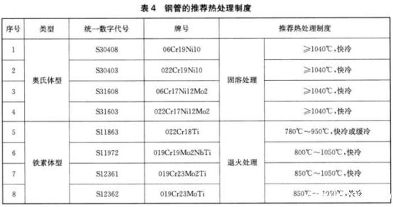 薄壁不锈钢水管标准.png