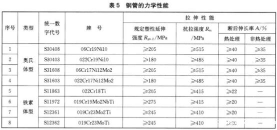 薄壁不锈钢水管标准.png