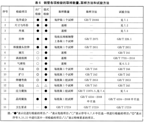 薄壁不锈钢水管标准.png
