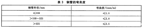 薄壁不锈钢水管国家标准.png