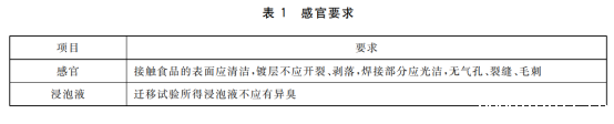 食品级不锈钢管必须是抛光管吗？.png