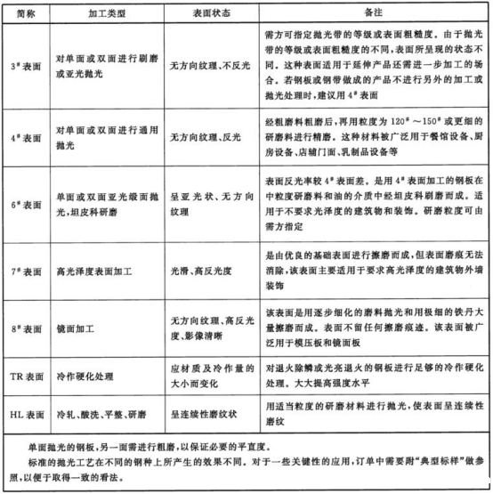 不锈钢给水管材料标准.png